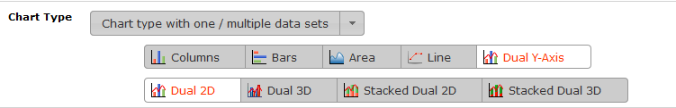 12-ChartType-one-multiple_data_set-DualY.png