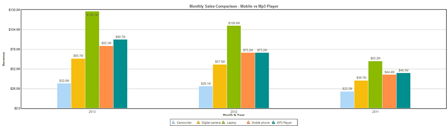 2-Multiple_data_set_column_charts.png