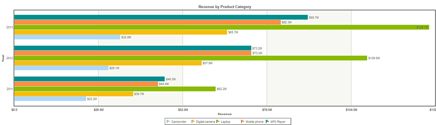 4-Multiple_data_set_bar_charts.png