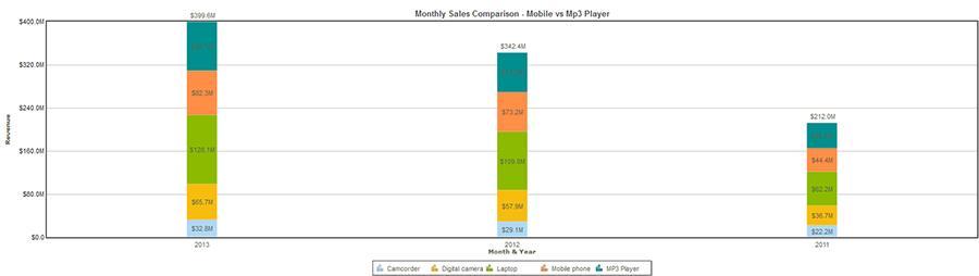 5-Stacked_bar_Charts.png