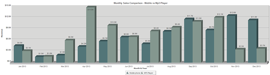 6-3D_bar_Charts.png