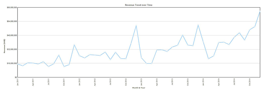 8-revenue_trend_over_time-linechart.png