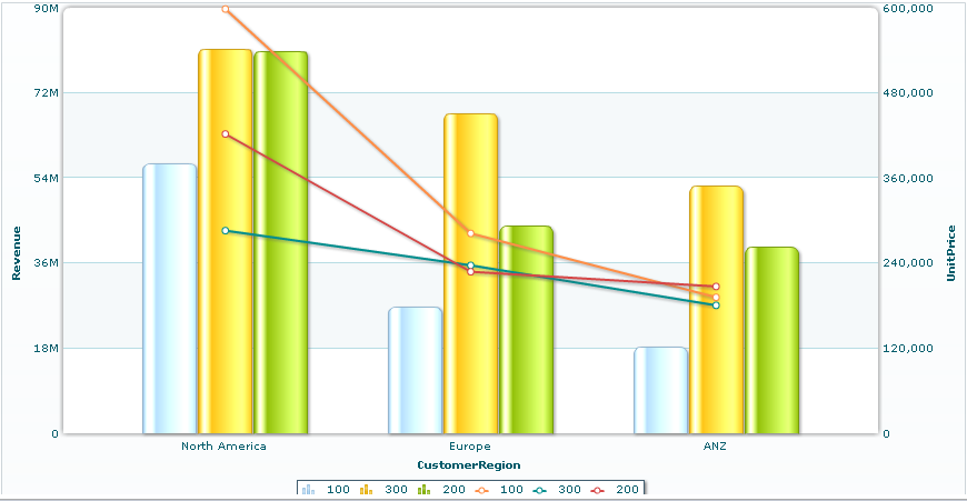 Dual_2D_chart.png