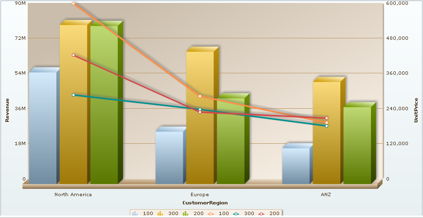 Dual_3D_chart.png