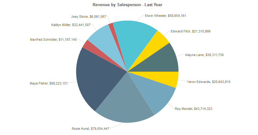 Edit_Exceptions_of_Chart4.png